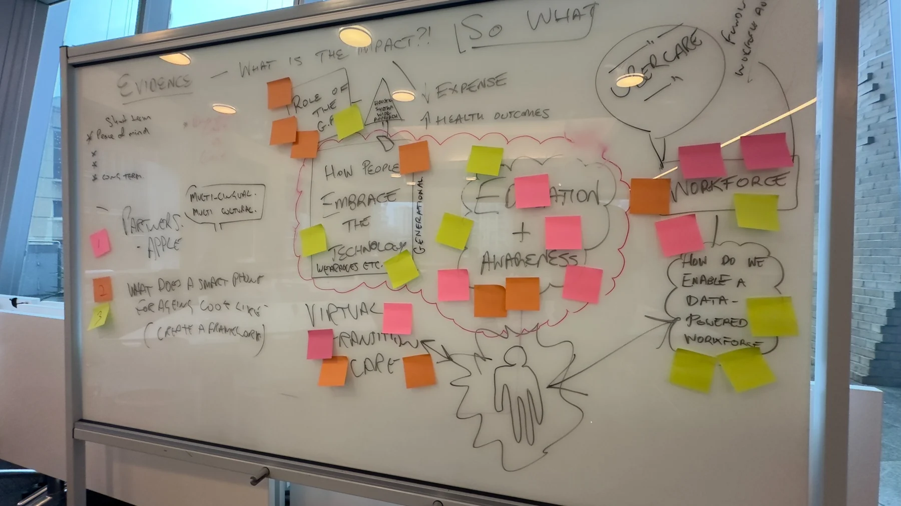 A working whiteboard covered with questions, relationships and coloured notes as an evidence problem is mapped